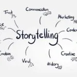 Is Your Brand Telling the Right Story? A Creative Studio’s Guide to Messaging That Works